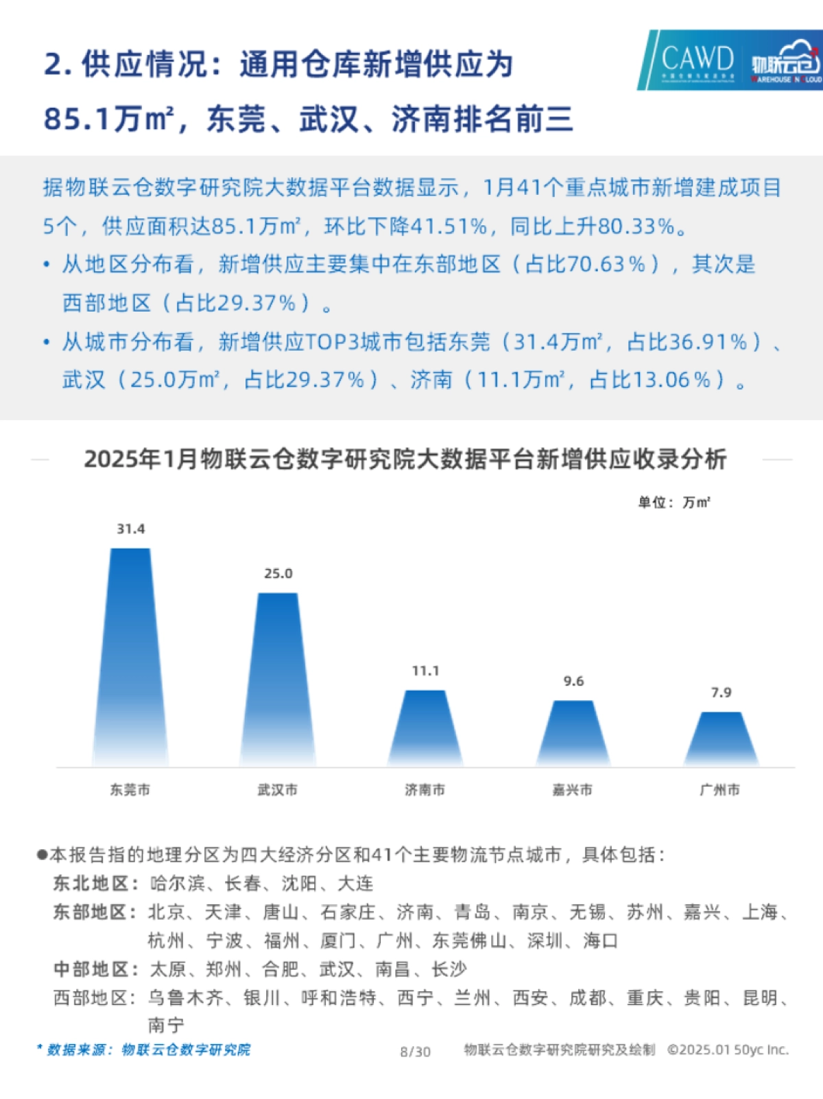 2025年1月中国通用仓储市场动态报告_第8页