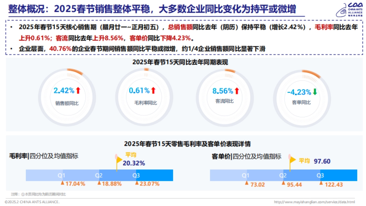 2025年春节零售消费观察报告_第3页