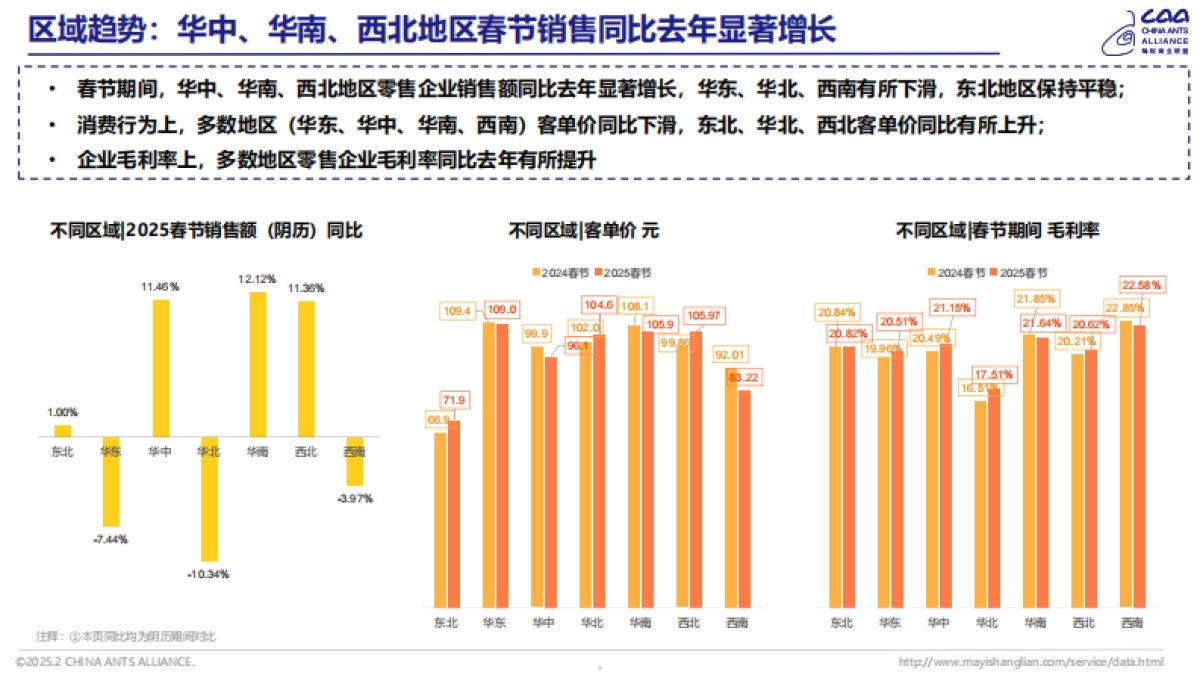 2025年春节零售消费观察报告_第5页