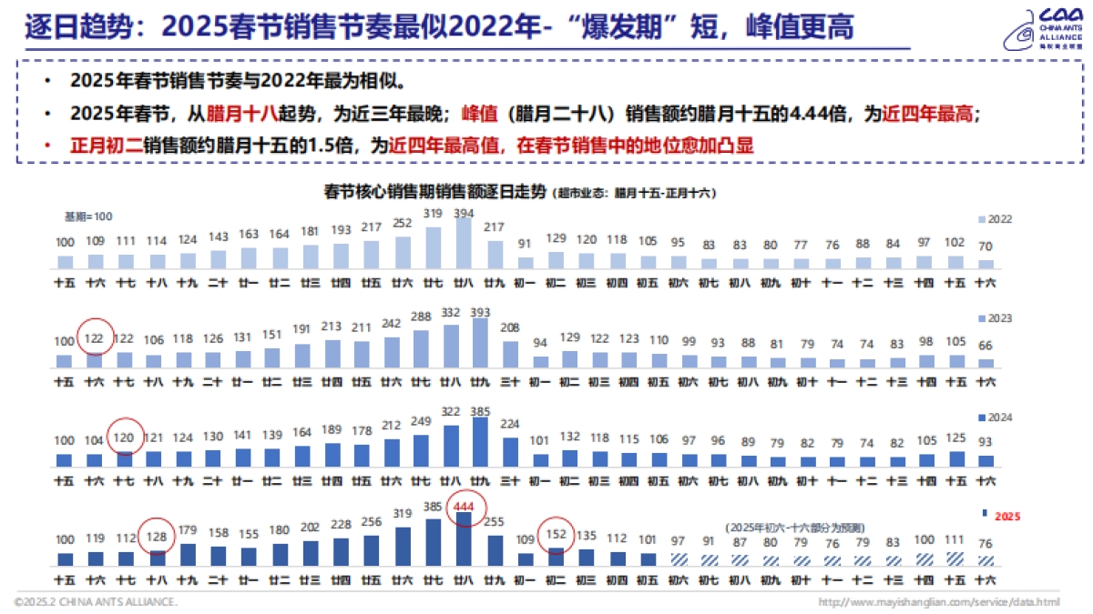 2025年春节零售消费观察报告_第7页