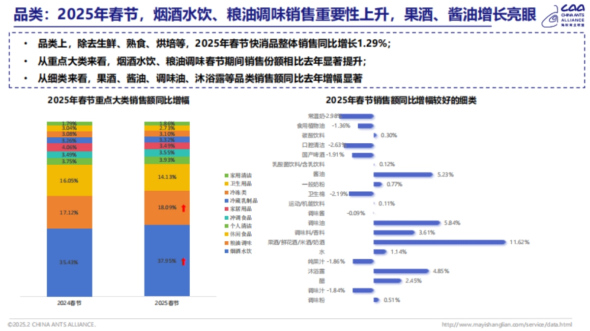 2025年春节零售消费观察报告_第8页