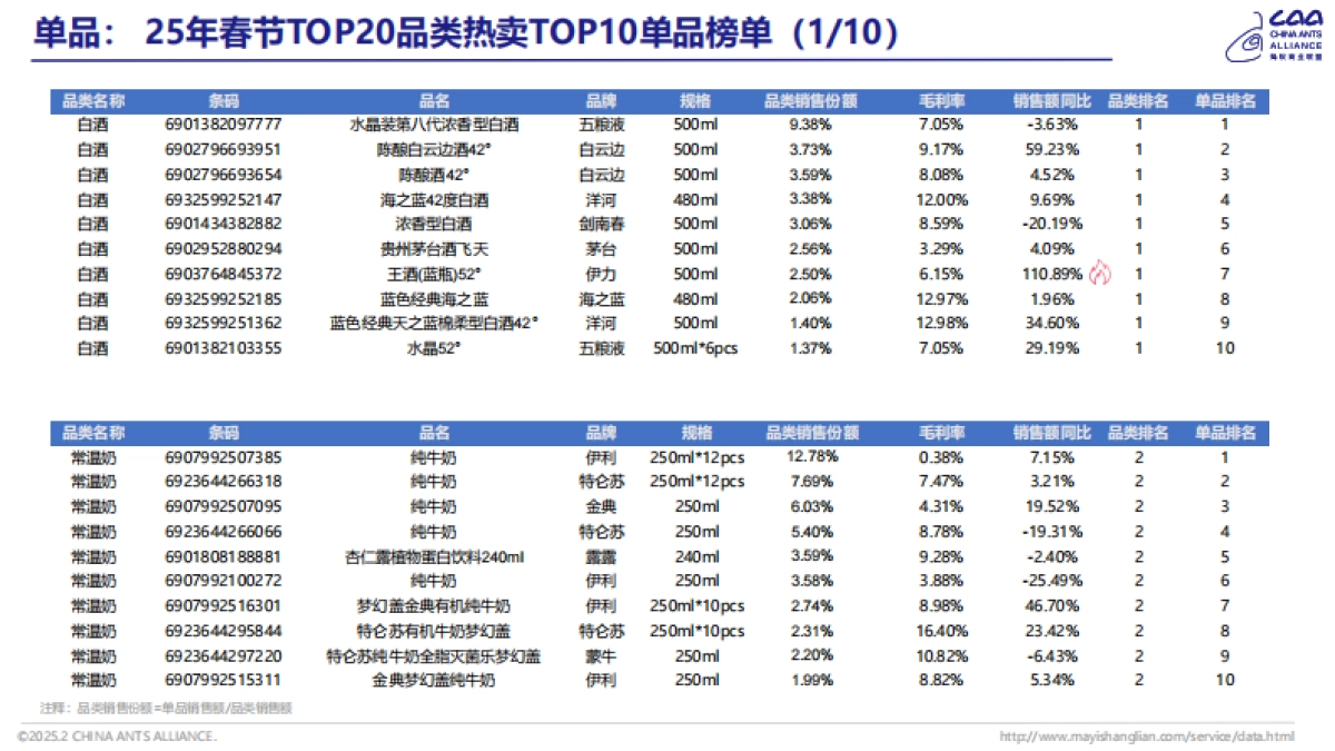 2025年春节零售消费观察报告_第9页