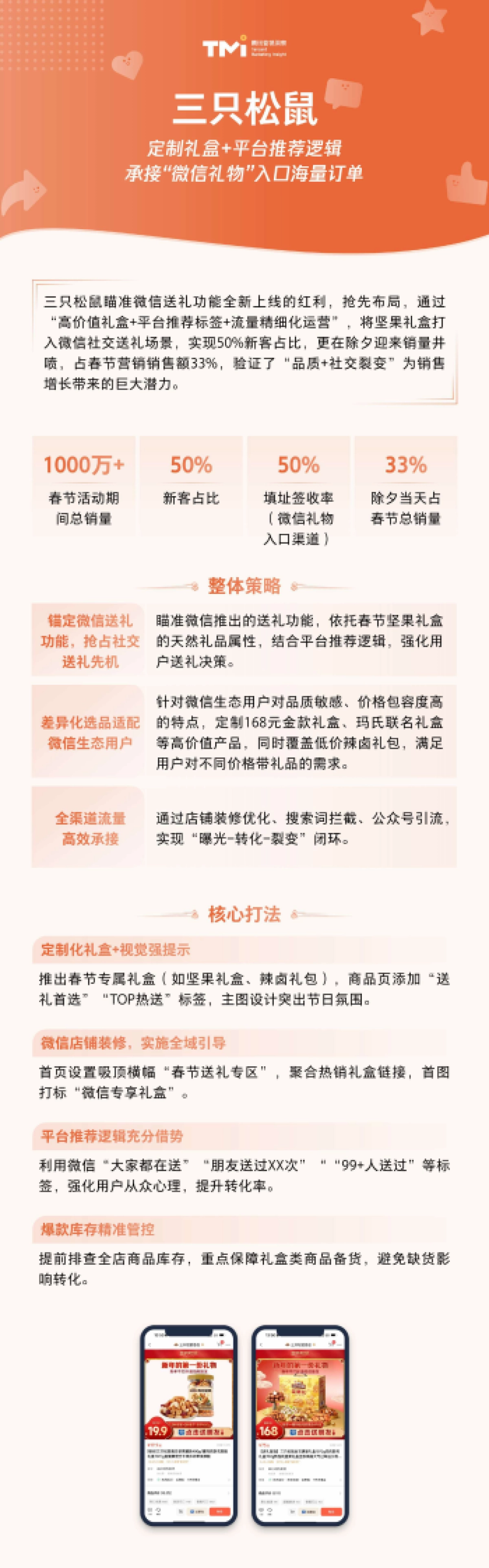 2025年春节送礼全景报告_第3页