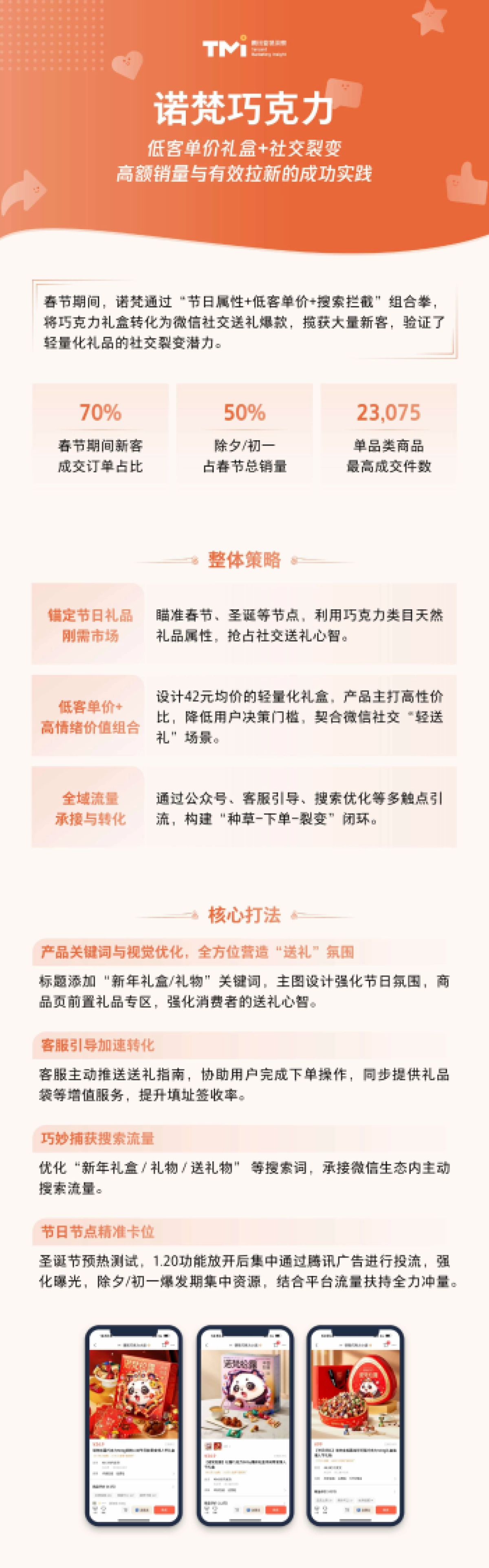 2025年春节送礼全景报告_第4页