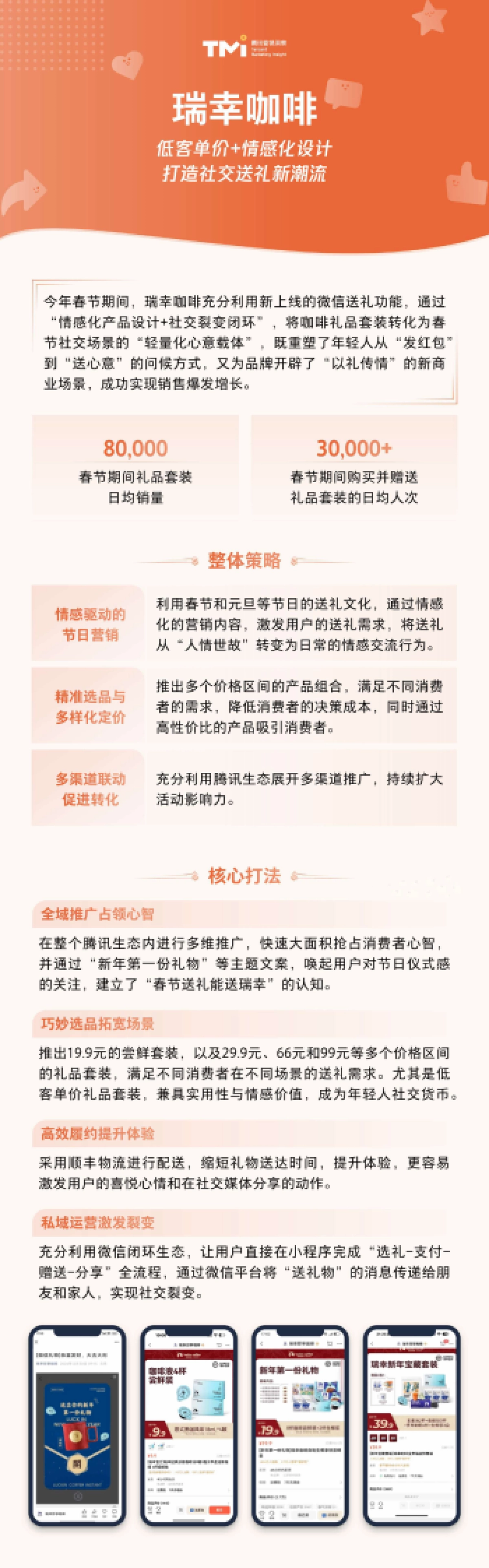 2025年春节送礼全景报告_第5页