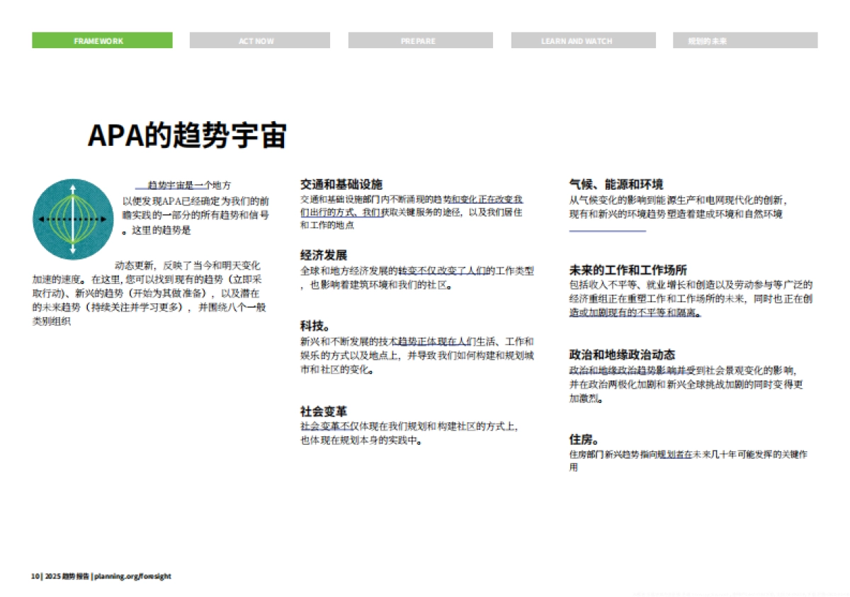 2025年规划师趋势报告_第10页