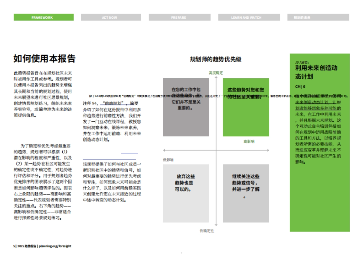 2025年规划师趋势报告_第5页
