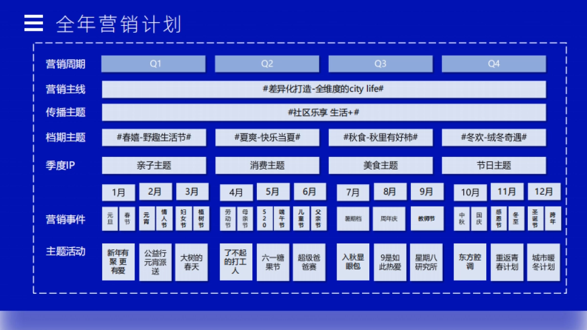 2025年全年营销计划_第3页