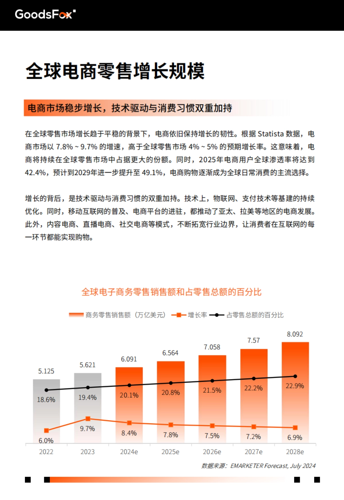 2025年全球电商营销趋势报告_第5页