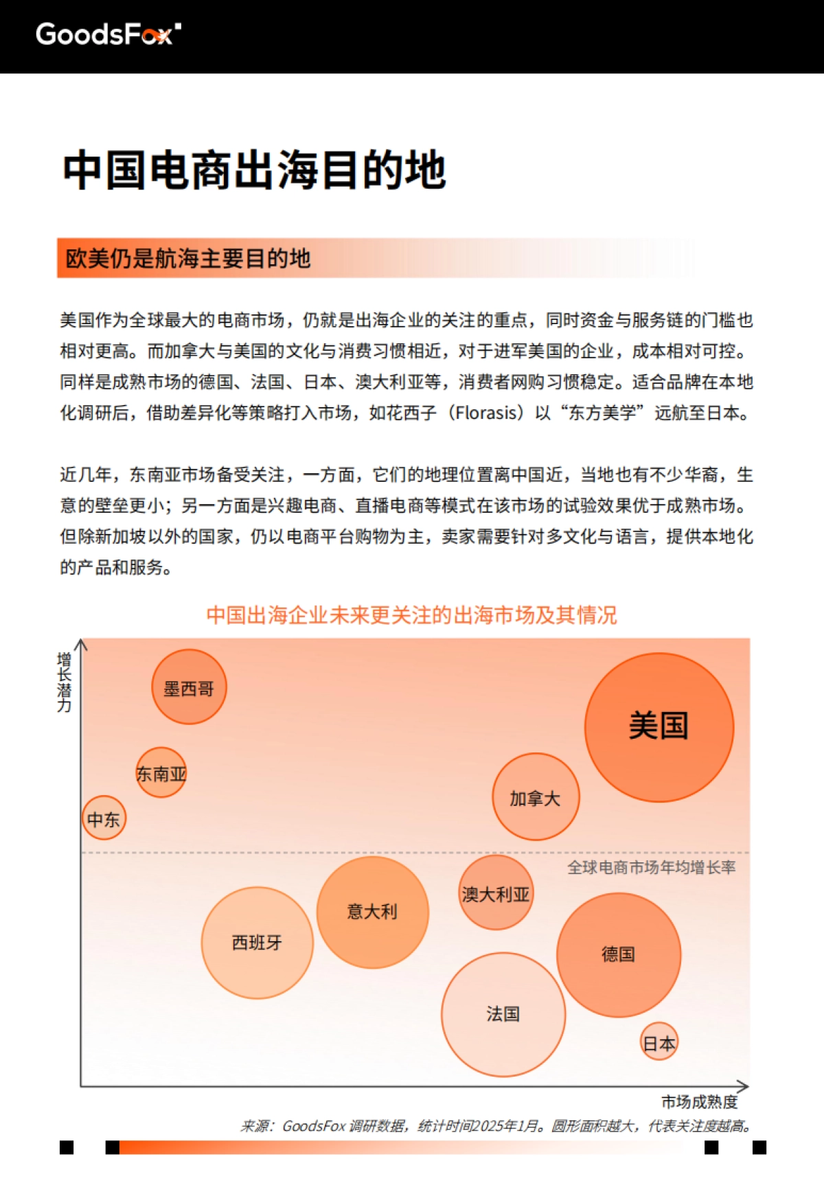 2025年全球电商营销趋势报告_第6页