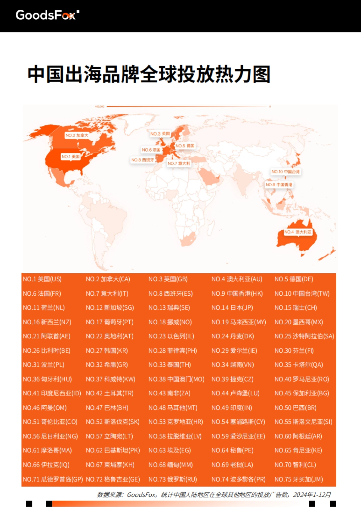 2025年全球电商营销趋势报告_第9页