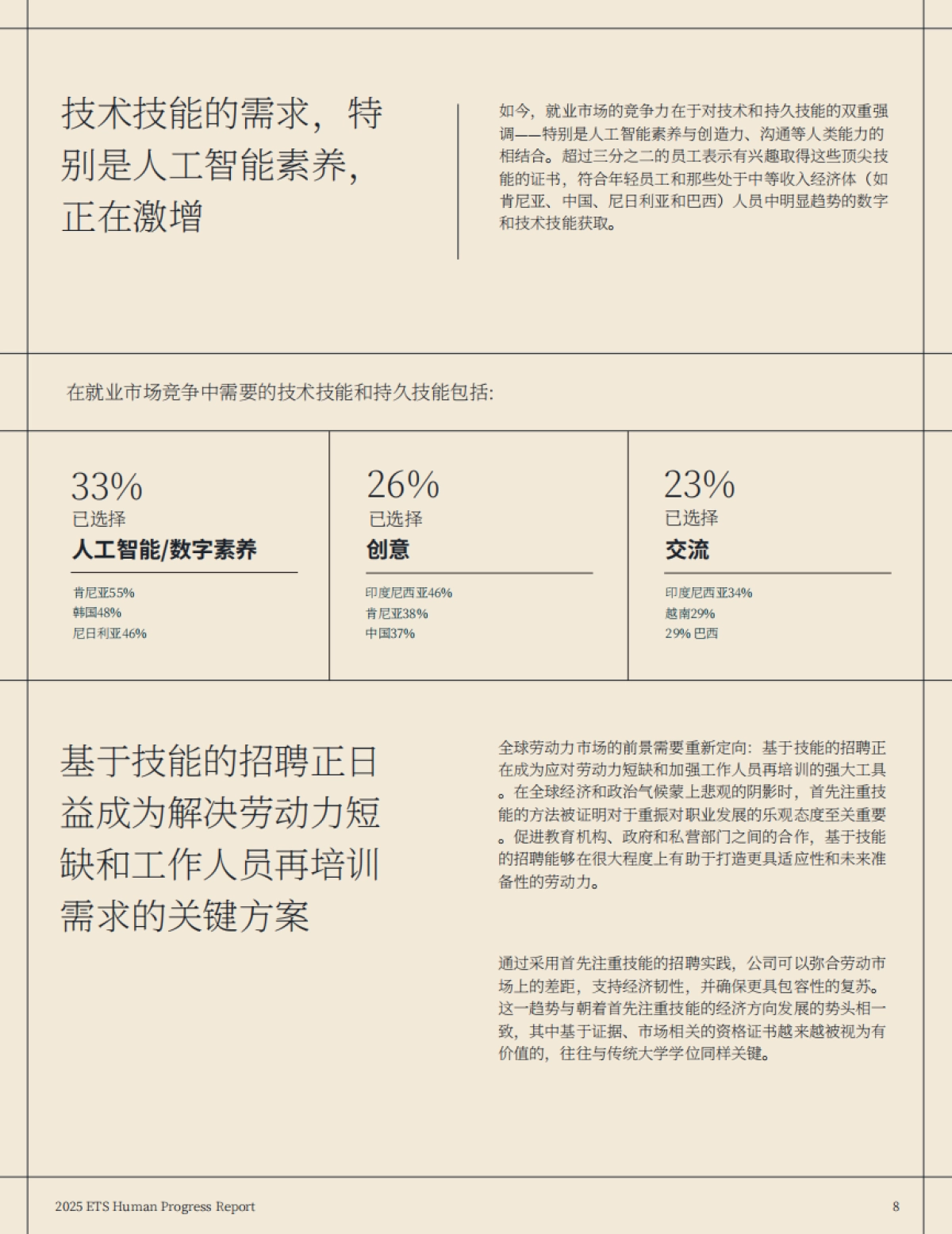 2025年人类进步报告：六大教育相关趋势_第8页