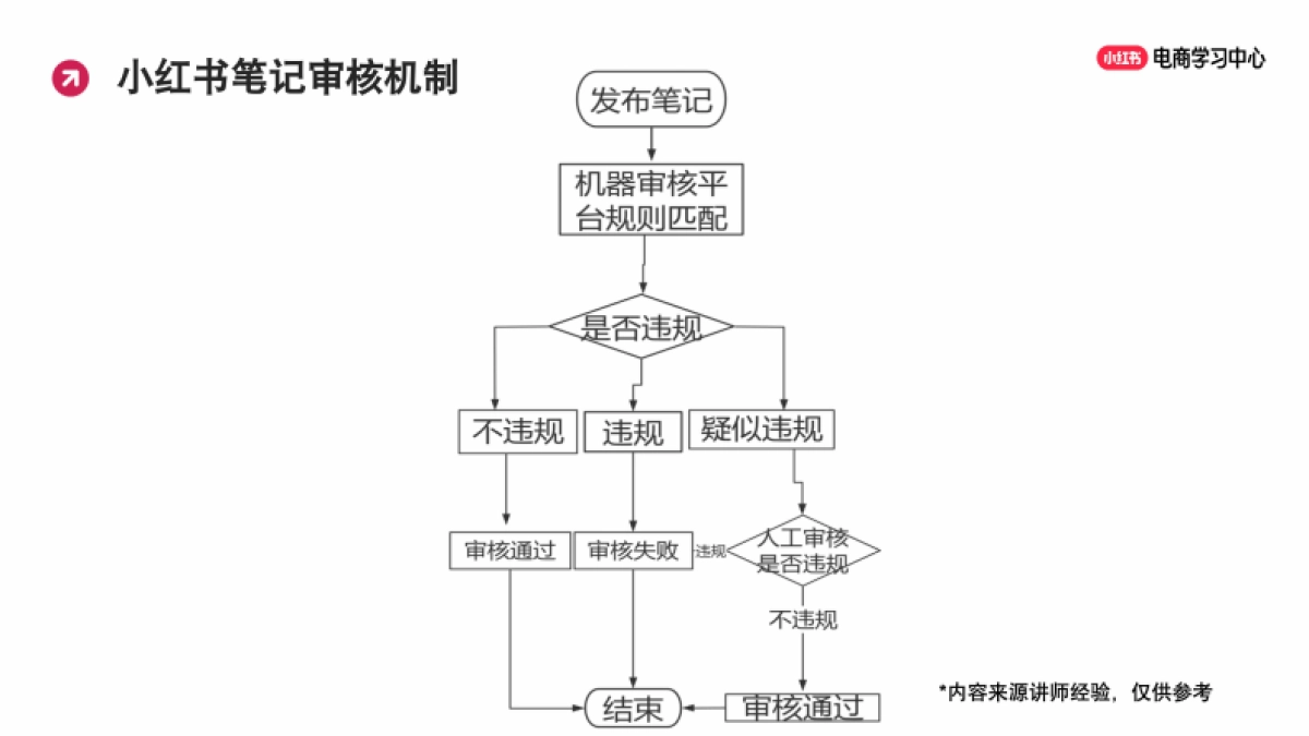2025年小红书新手商家如何写出爆款笔记_第8页