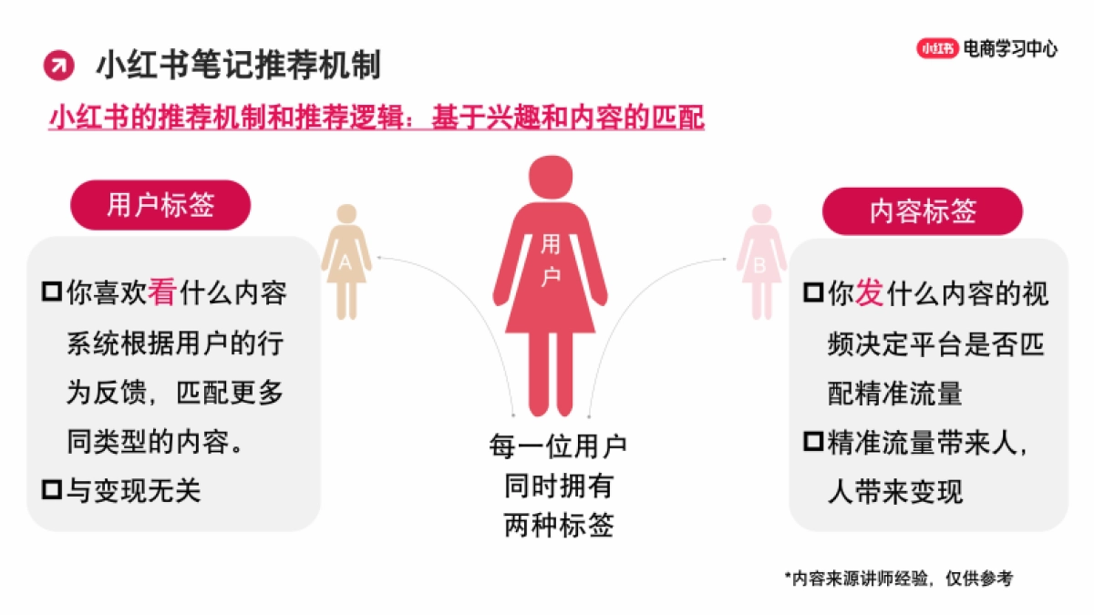 2025年小红书新手商家如何写出爆款笔记_第9页