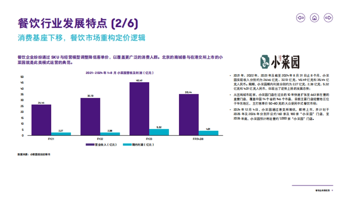 2025年行业洞察报告——餐饮业的新趋势_第10页