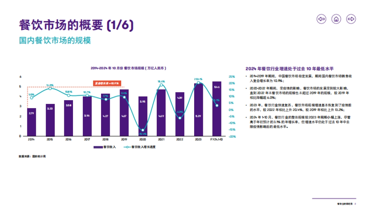 2025年行业洞察报告——餐饮业的新趋势_第3页