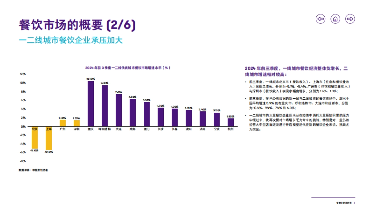 2025年行业洞察报告——餐饮业的新趋势_第4页