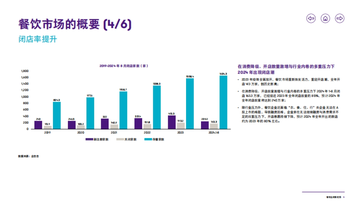 2025年行业洞察报告——餐饮业的新趋势_第6页