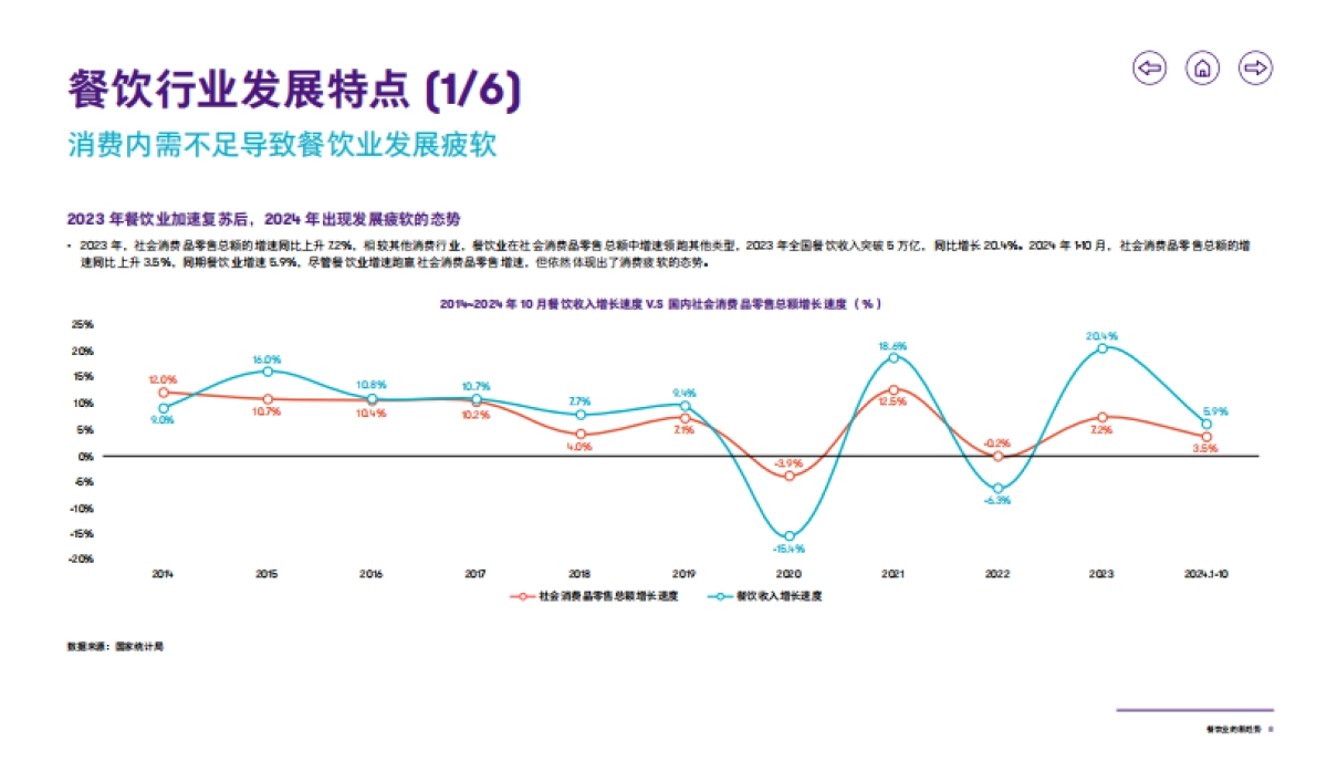 2025年行业洞察报告——餐饮业的新趋势_第9页