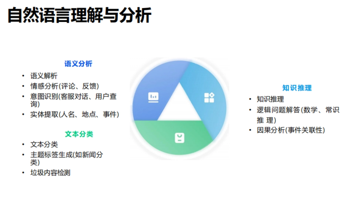2025普通人如何抓住DeepSeek红利_第7页