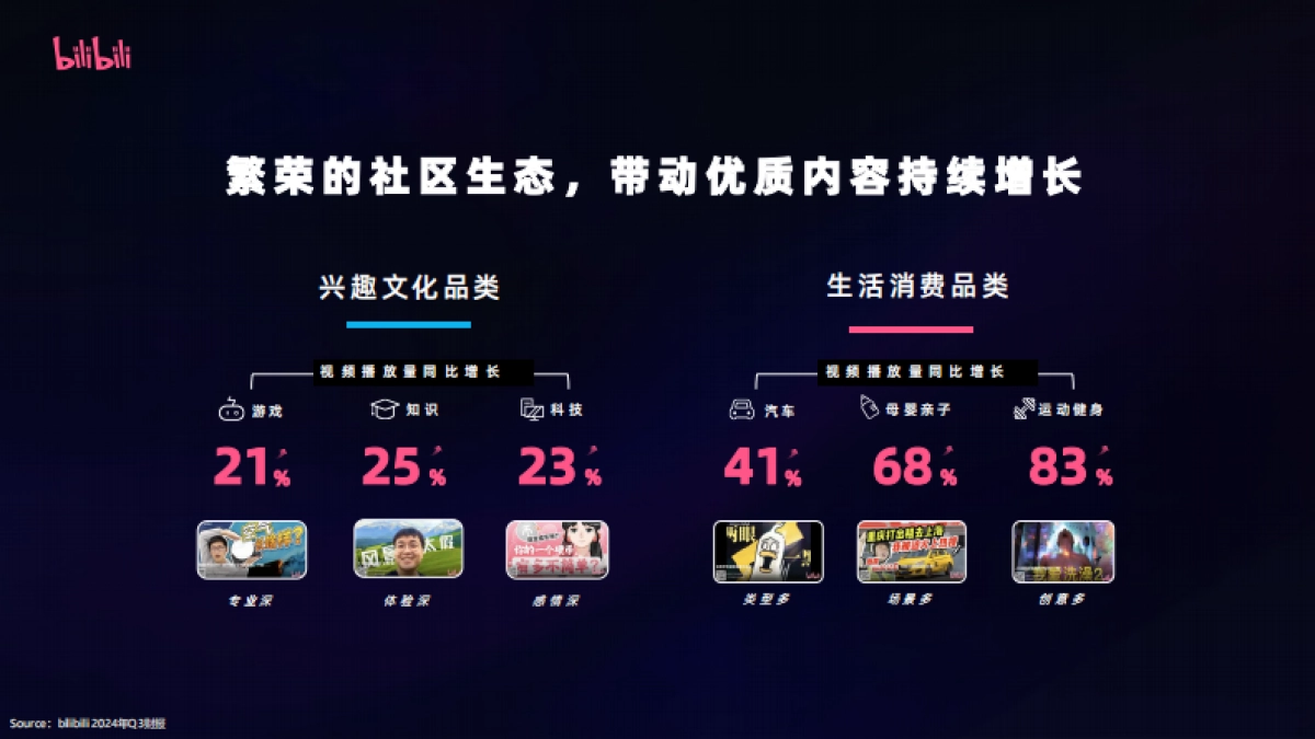 bilibili 2025招商资源通案_第5页