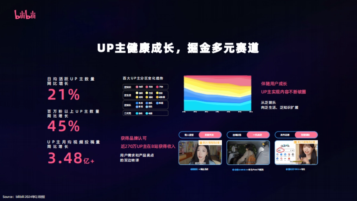 bilibili 2025招商资源通案_第6页