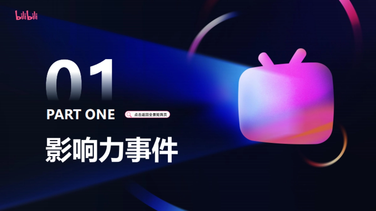 bilibili 2025招商资源通案_第8页