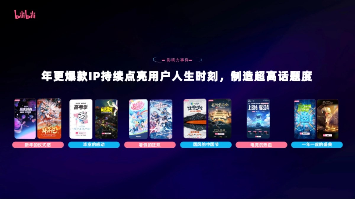 bilibili 2025招商资源通案_第9页