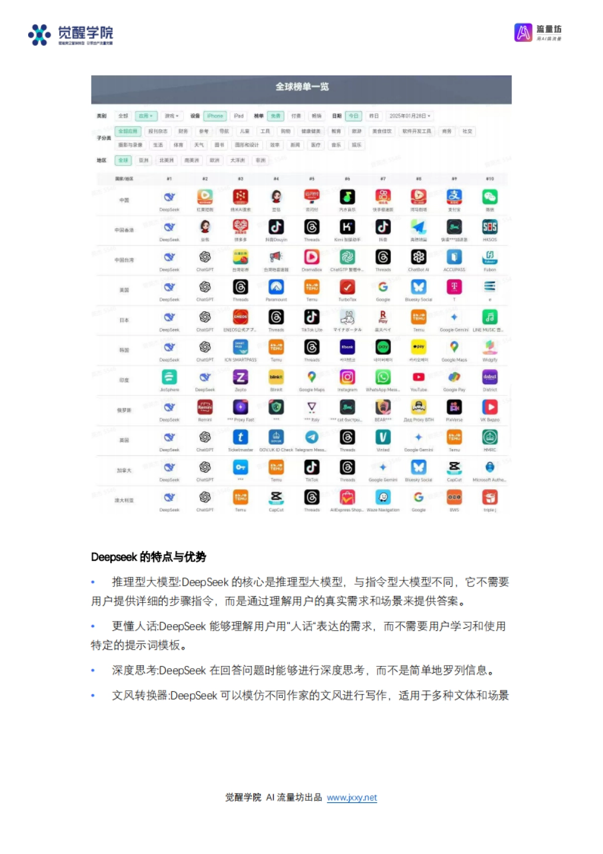 DeepSeek 7大场景50大案例全套提示词 从入门到精通干货-觉醒学院xAI流量坊_第5页