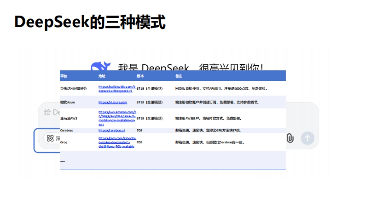 DeepSeek如何赋能职场应用？——从提示语技巧到多场景应用_第4页