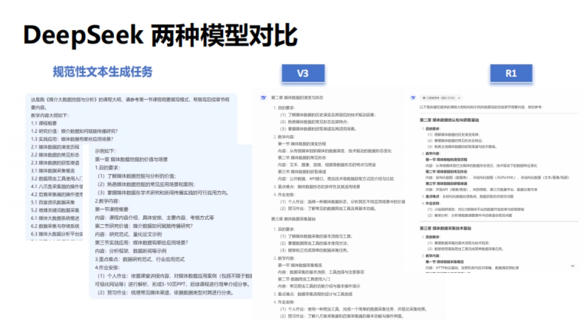 DeepSeek如何赋能职场应用？——从提示语技巧到多场景应用_第9页