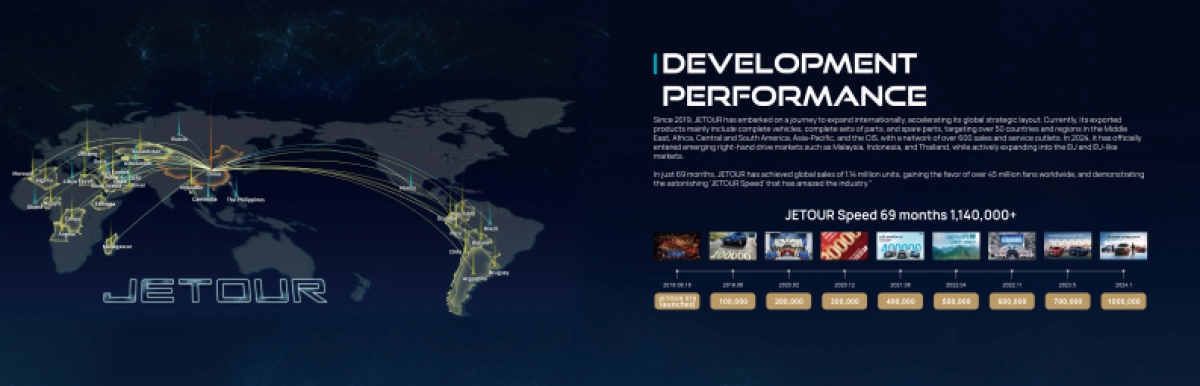 JETOUR Brand Manual捷途汽车品牌手册(2024)_第10页