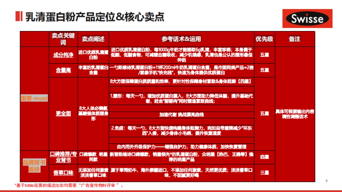 Swisse 乳清蛋白粉KOL Master brief_第7页