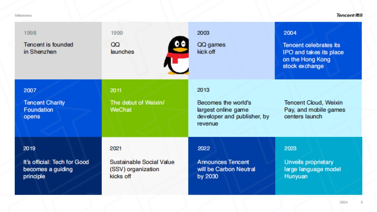 Tencent Corporate Overview_EN_第5页