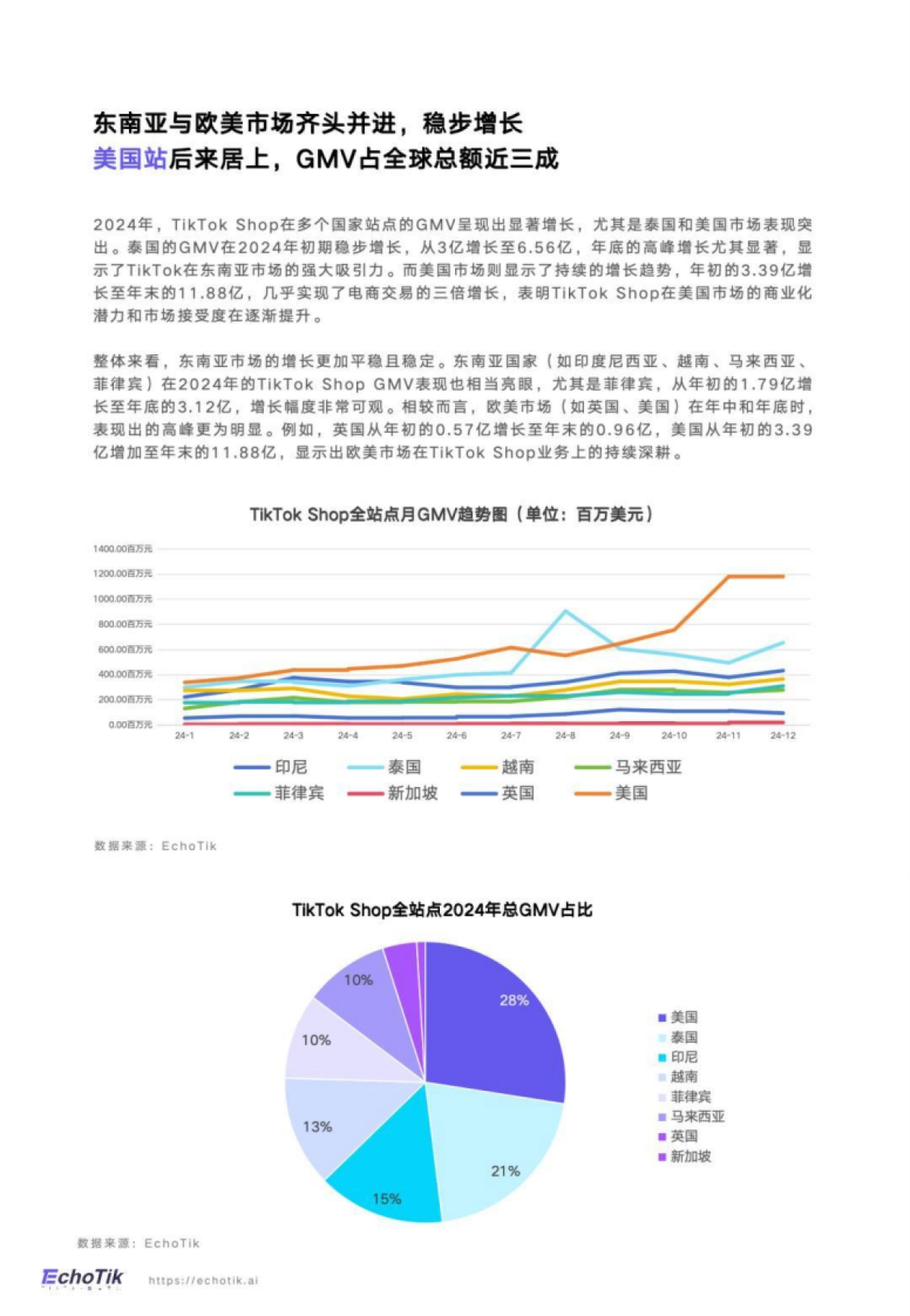 TikTok Shop2024年度报告_第6页