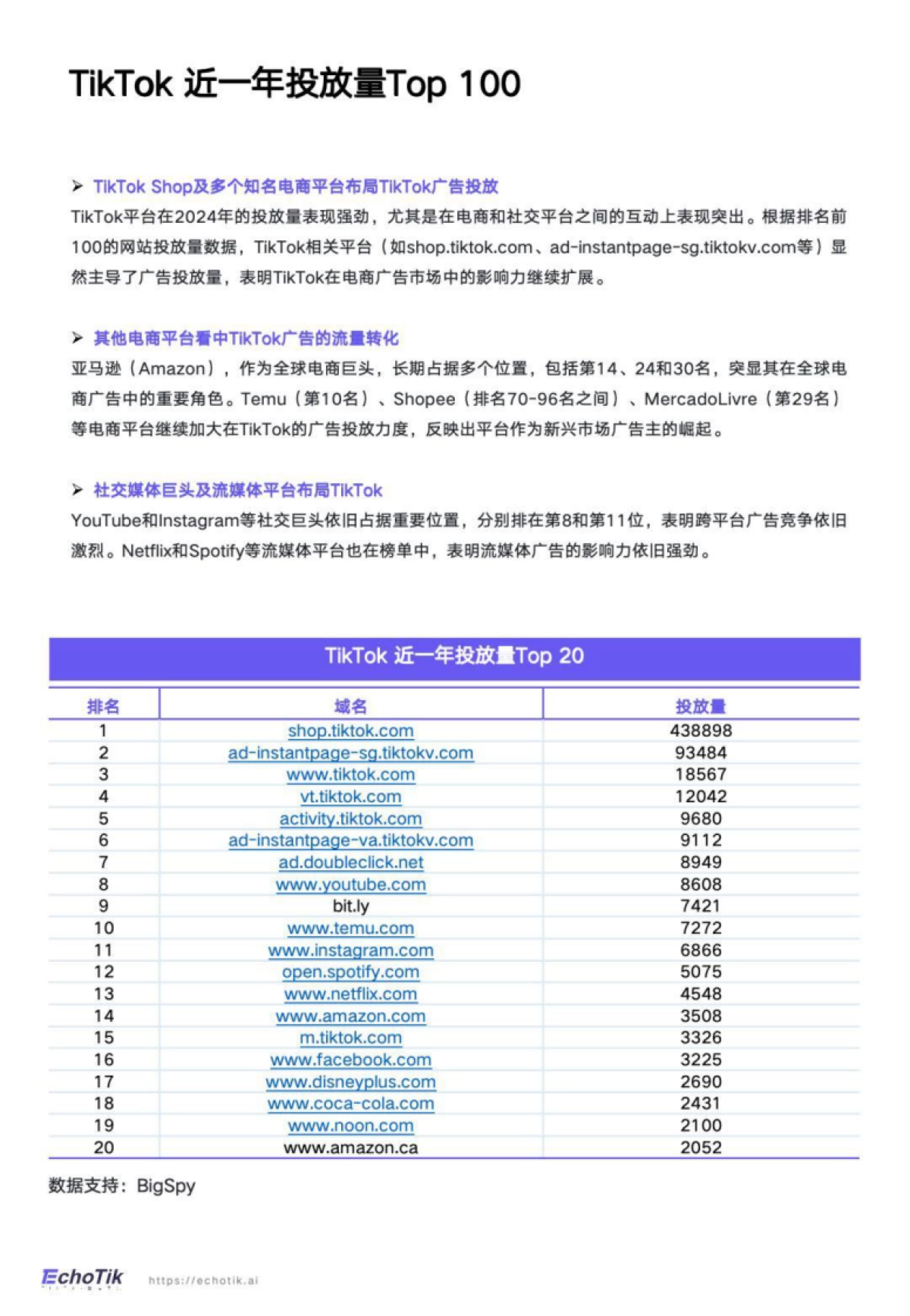 TikTok Shop2024年度报告_第7页