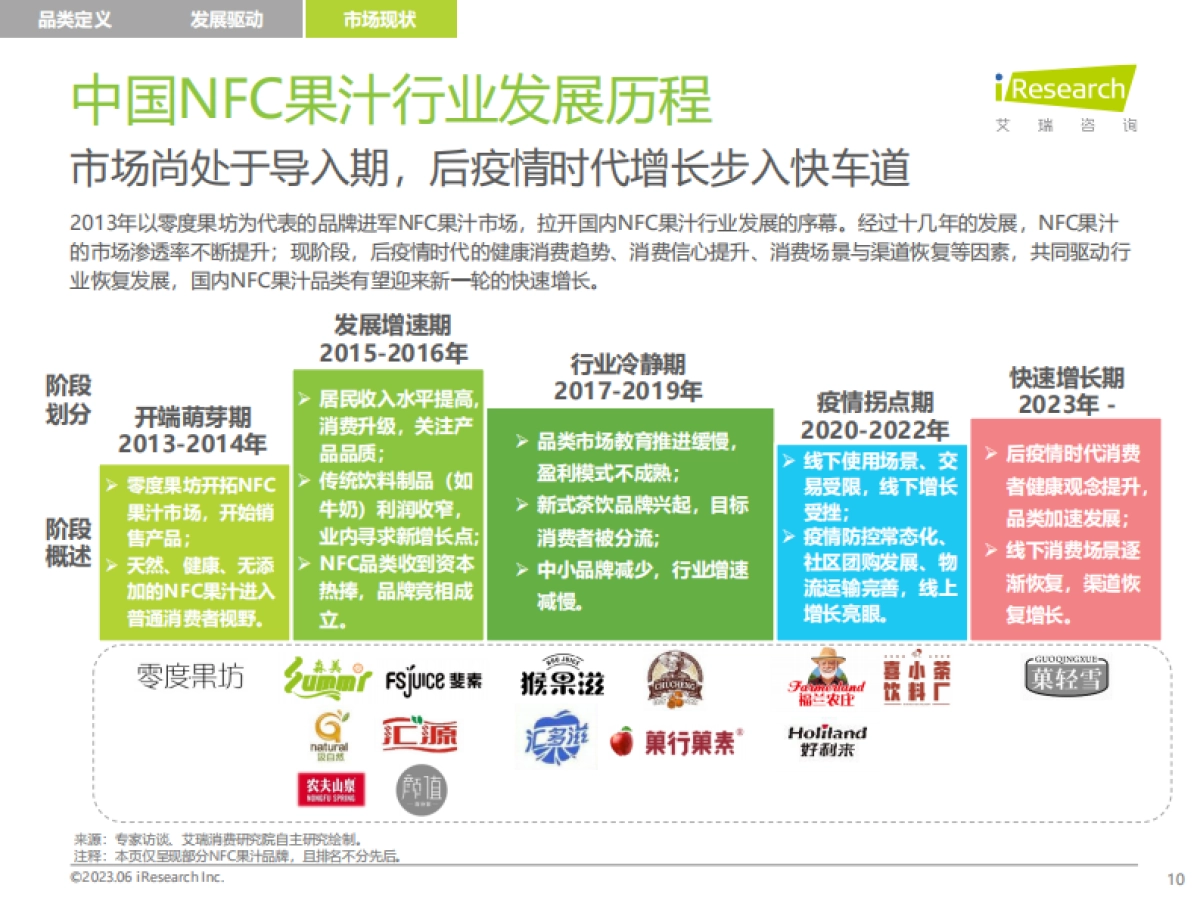 艾瑞咨询：2023年中国NFC果汁消费者洞察报告_第10页