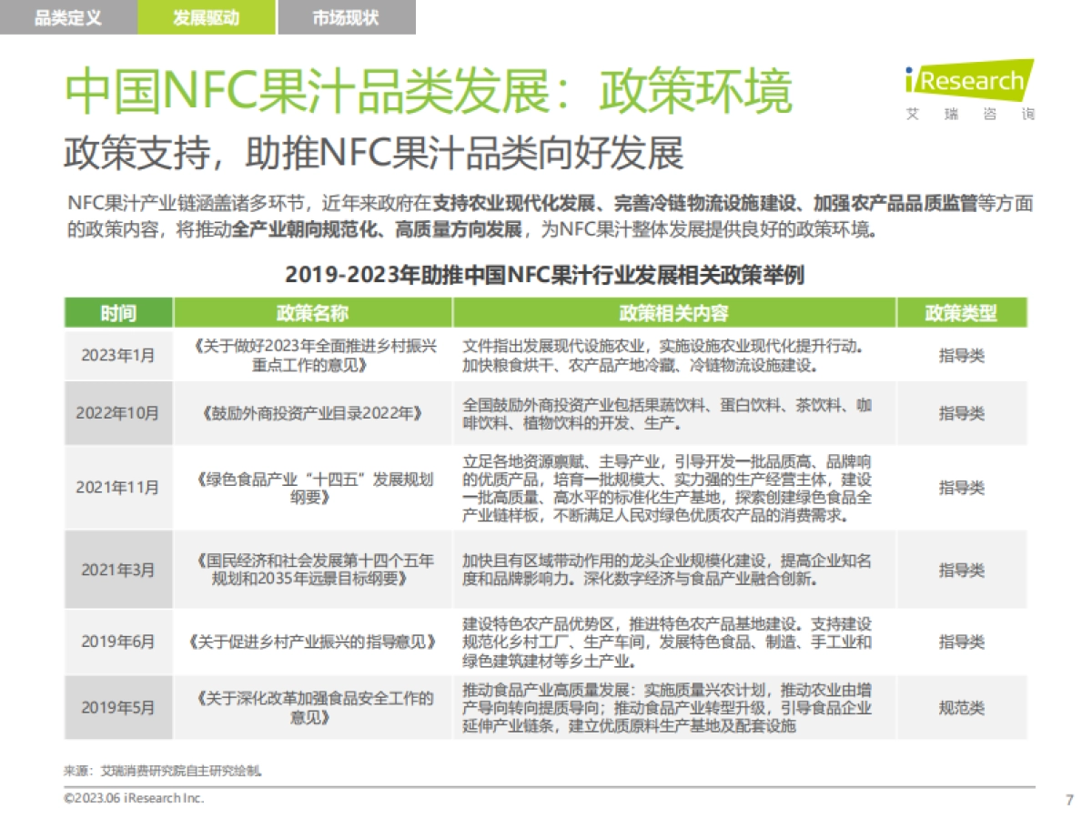 艾瑞咨询：2023年中国NFC果汁消费者洞察报告_第7页