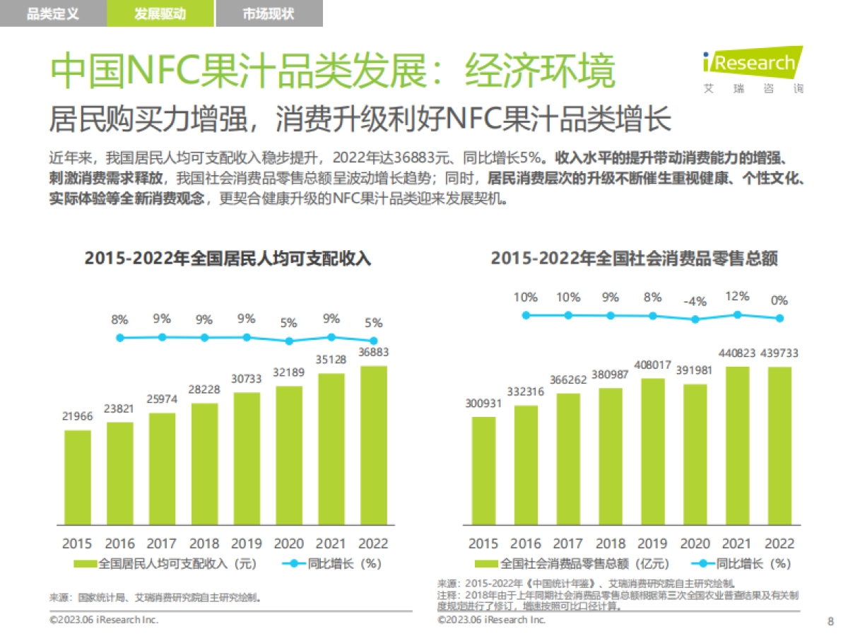 艾瑞咨询：2023年中国NFC果汁消费者洞察报告_第8页