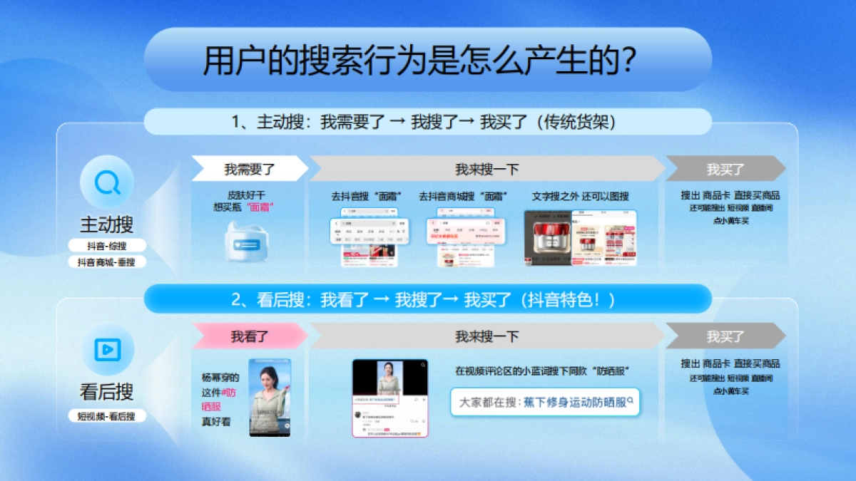抖音电商搜索运营提升指南-品牌场+课件_第6页