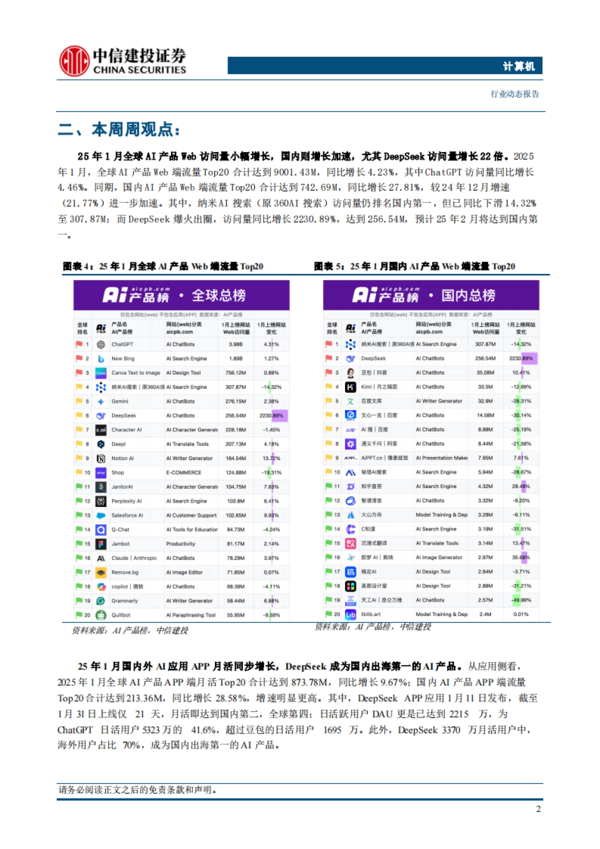 计算机行业动态:DeepSeek持续催化,AI落地加速_第4页
