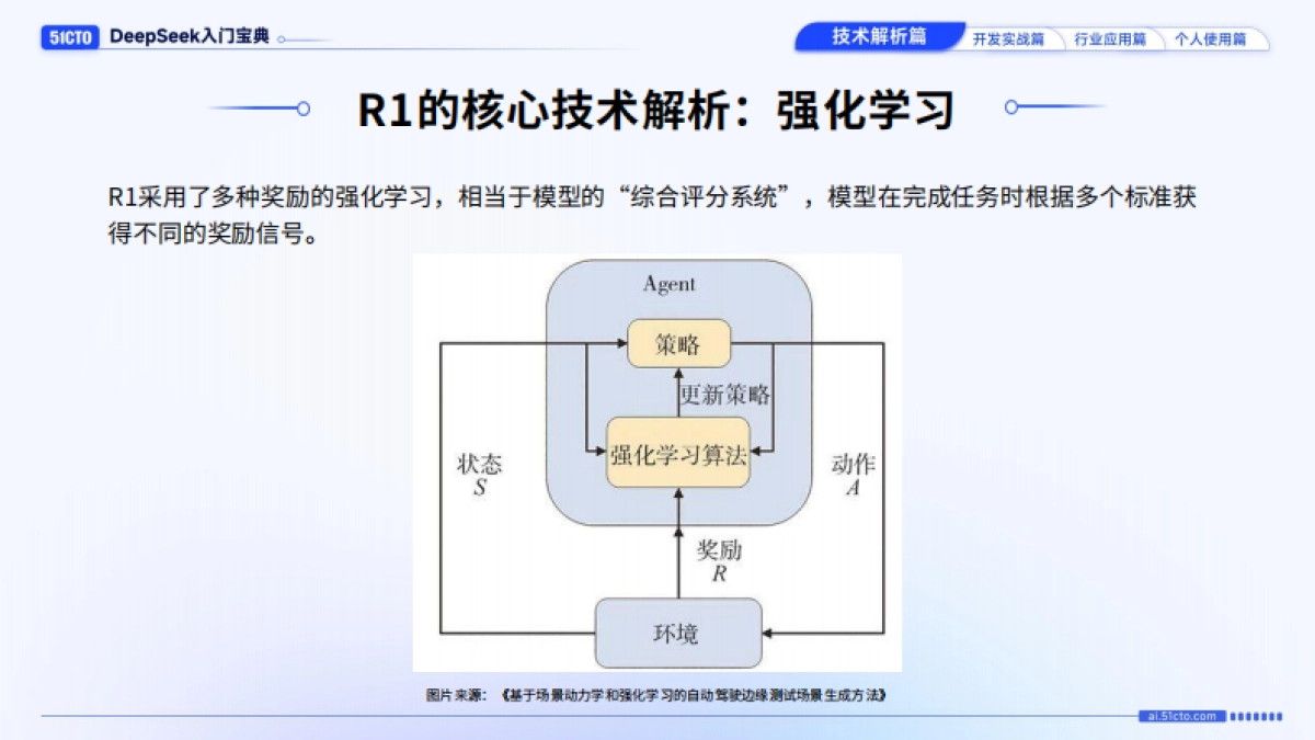技术解析篇-DeepSeek入门宝典_第10页