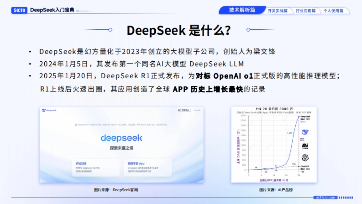 技术解析篇-DeepSeek入门宝典_第3页