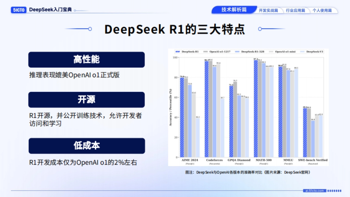 技术解析篇-DeepSeek入门宝典_第4页