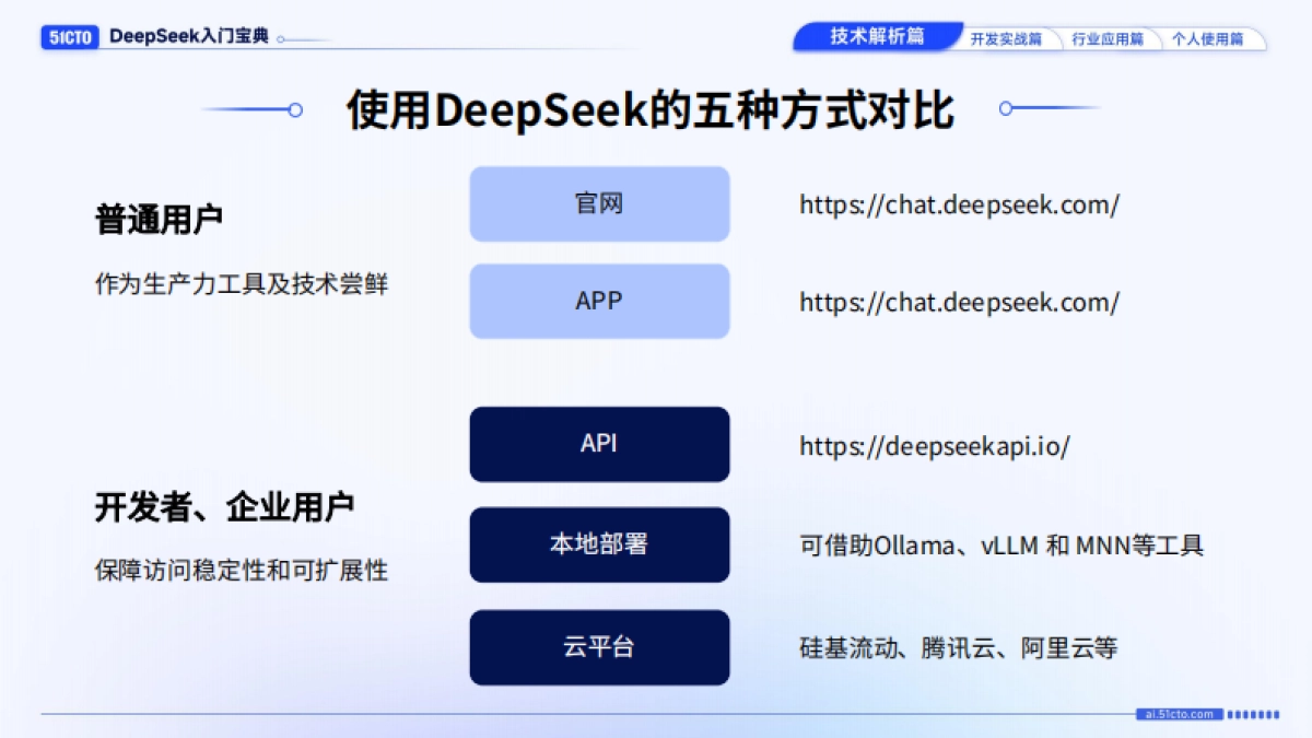 技术解析篇-DeepSeek入门宝典_第5页