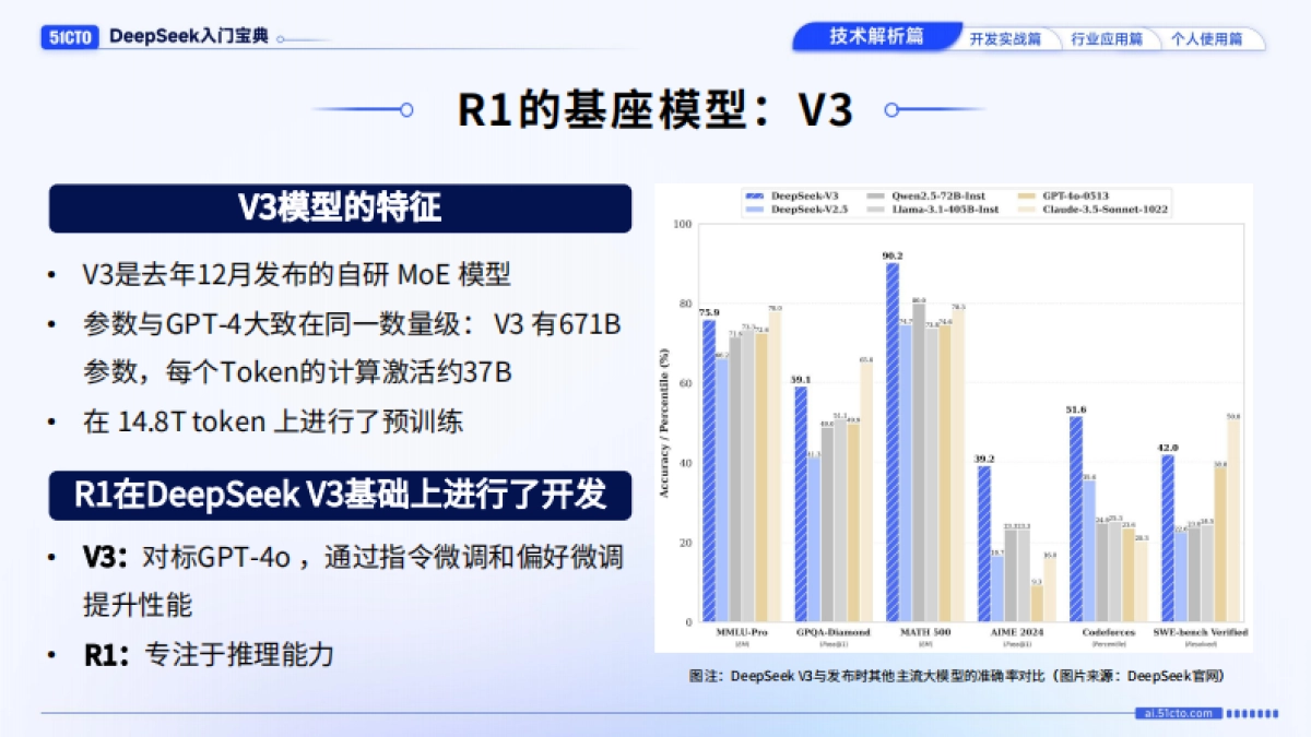 技术解析篇-DeepSeek入门宝典_第7页