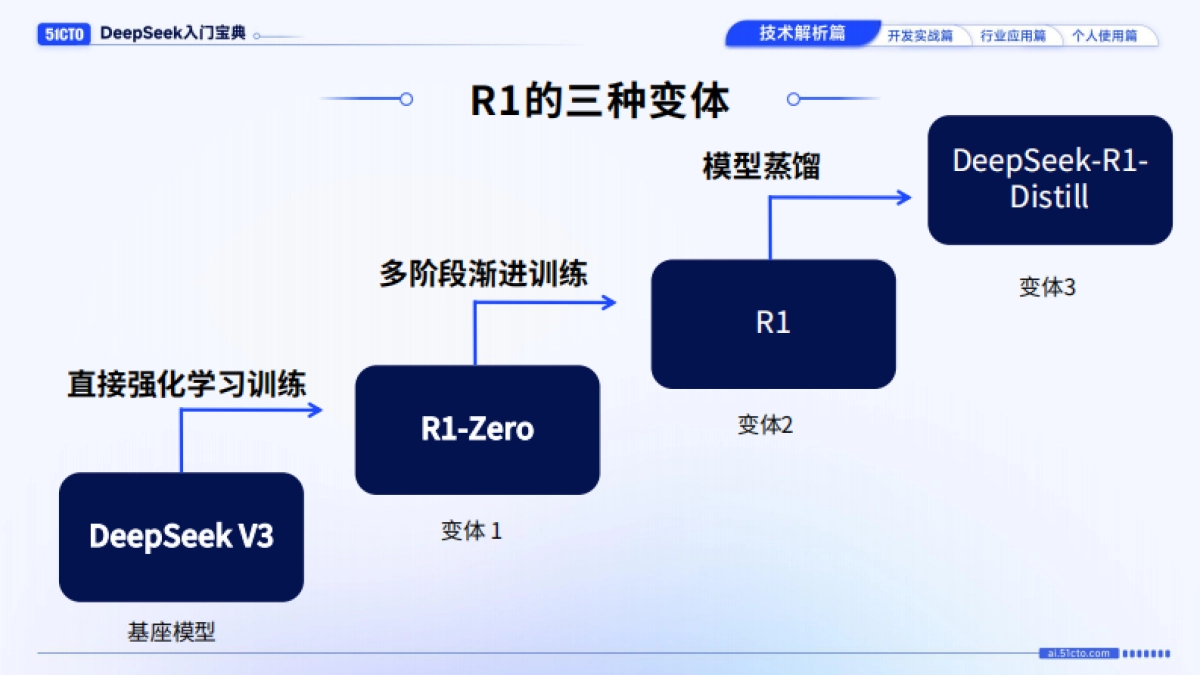 技术解析篇-DeepSeek入门宝典_第8页