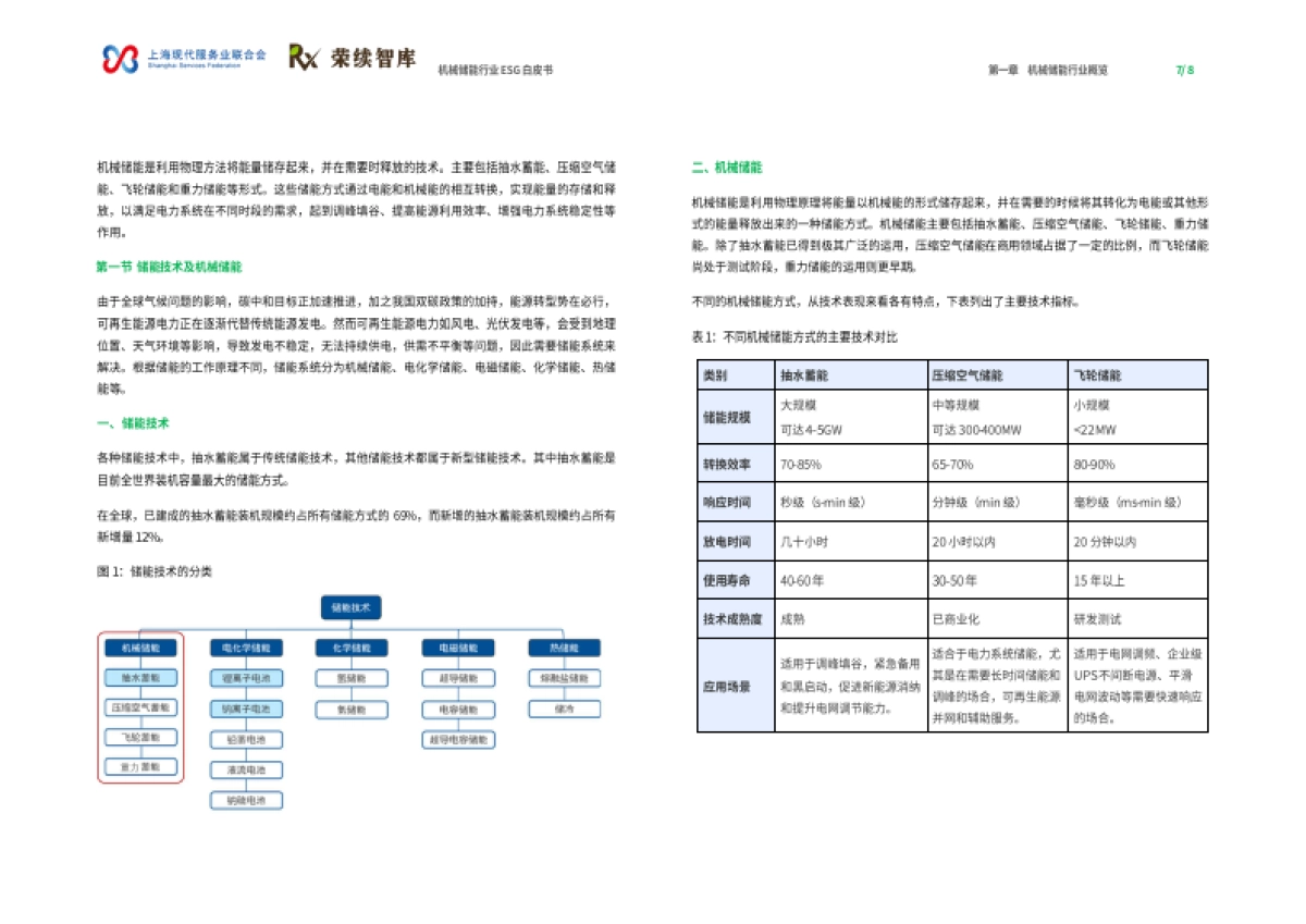 2024年机械储能行业ESG白皮书_第5页