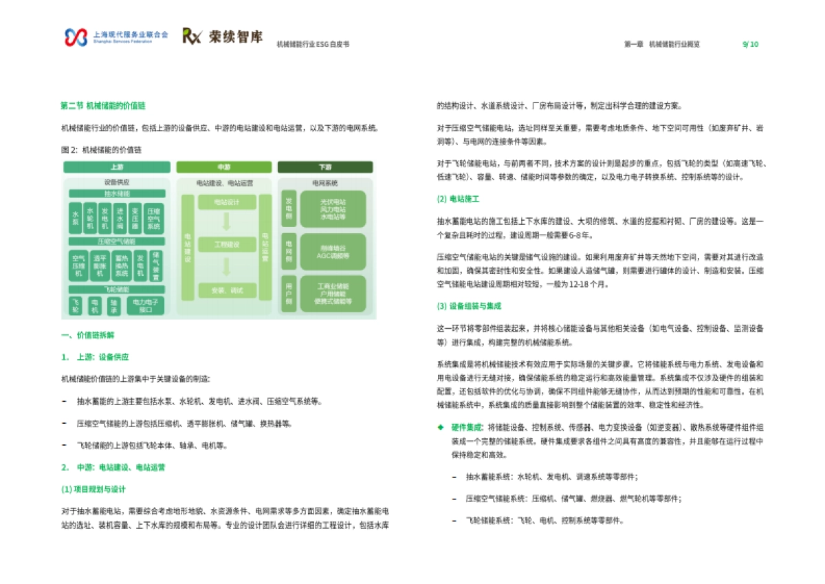 2024年机械储能行业ESG白皮书_第6页