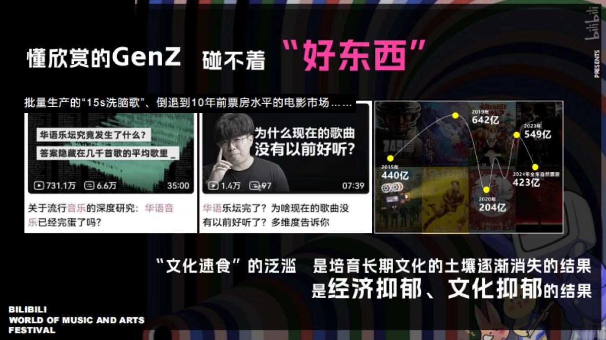 2025B站世界音乐文化集招商通案_第4页